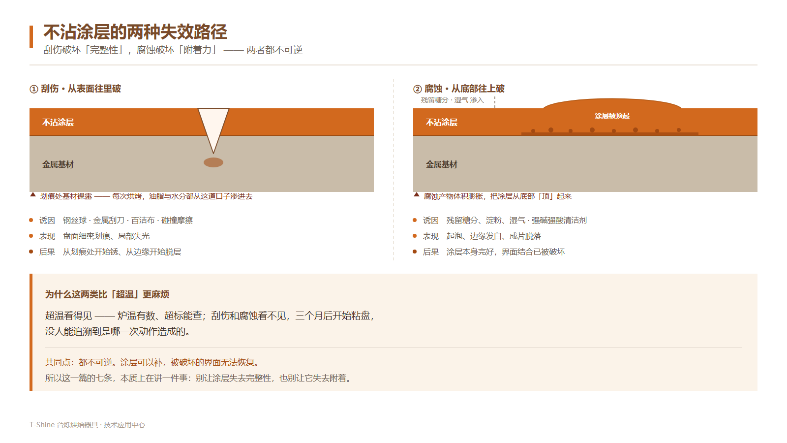 不沾烤盘使用注意事项（二）